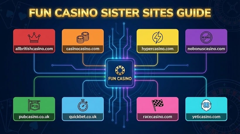 Fun Casino Sister Sites Guide