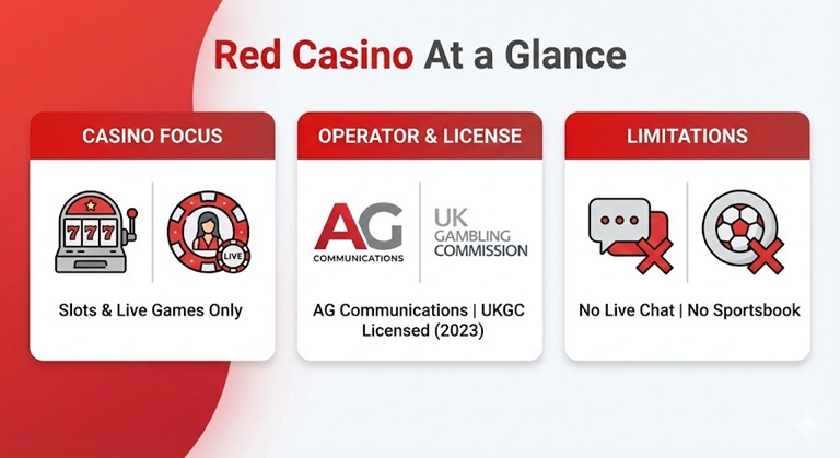 Red Casino At a Glance